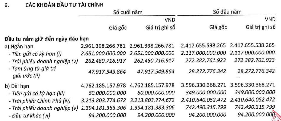 Bảo hiểm Sun Life lỗ 9 năm liên tiếp vẫn mang nghìn tỷ đi đầu tư trái phiếu, vì đâu?