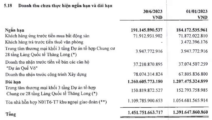 1 thành viên liên danh VIETUR tham gia gói thầu 35.200 tỷ vừa báo biên lãi gộp thấp kỷ lục 1 thành viên liên danh VIETUR tham gia gói thầu 35.200 tỷ vừa báo biên lãi gộp thấp kỷ lục
