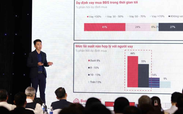 'Thị trường bất động sản có thể hồi phục từ đầu năm sau'