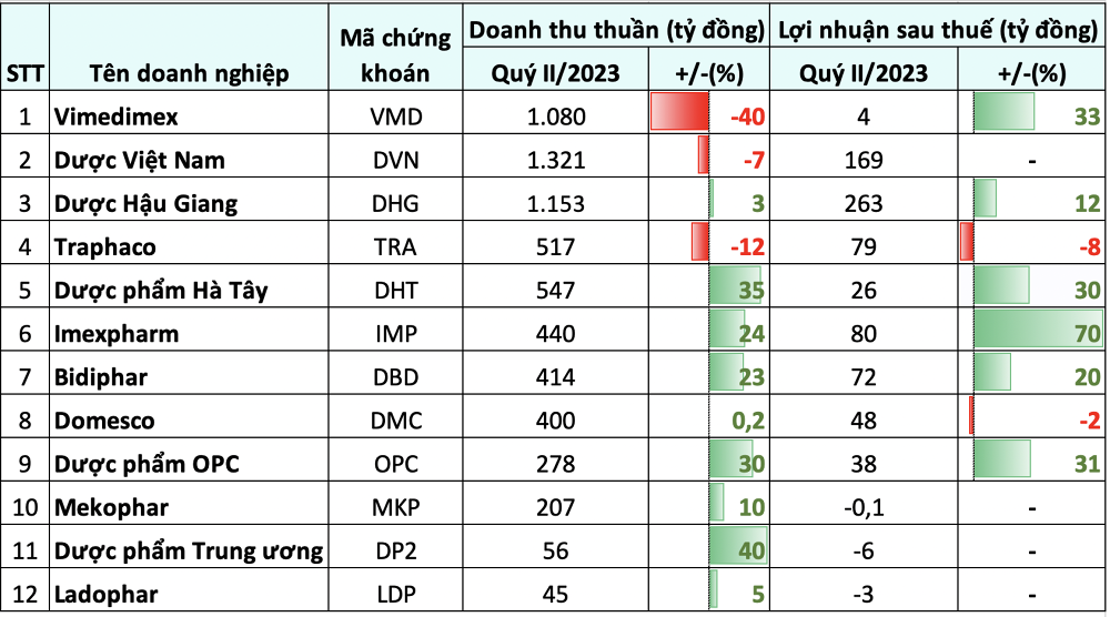https://cdn.stockproxx.com/2023/8/10/Nganh-duoc-khoi-sac-2.png