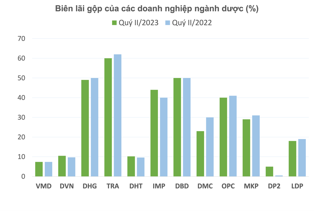 https://cdn.stockproxx.com/2023/8/10/Nganh-duoc-khoi-sac-3.png