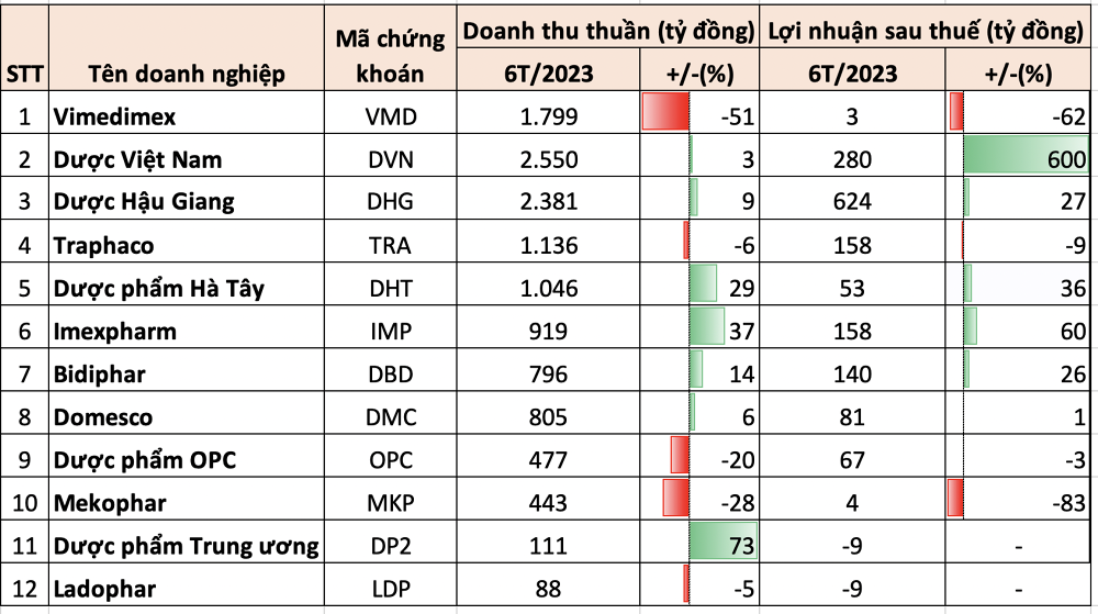 https://cdn.stockproxx.com/2023/8/10/Nganh-duoc-khoi-sac-4.png