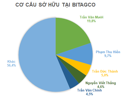 https://cdn.stockproxx.com/2023/8/10/co-phieu-Bitagco-ABS-3.jpg