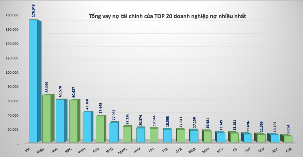 Lộ diện TOP 20 doanh nghiệp “chúa chổm” trên sàn chứng khoán - đó là những ai?