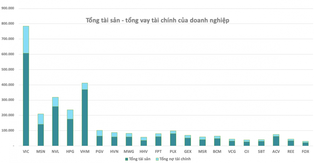 Lộ diện TOP 20 doanh nghiệp “chúa chổm” trên sàn chứng khoán - đó là những ai?