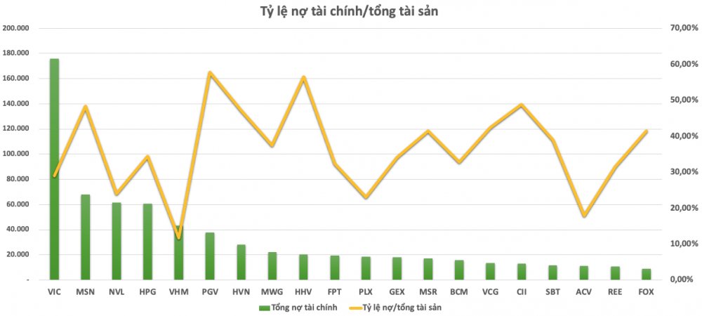 Lộ diện TOP 20 doanh nghiệp “chúa chổm” trên sàn chứng khoán - đó là những ai?