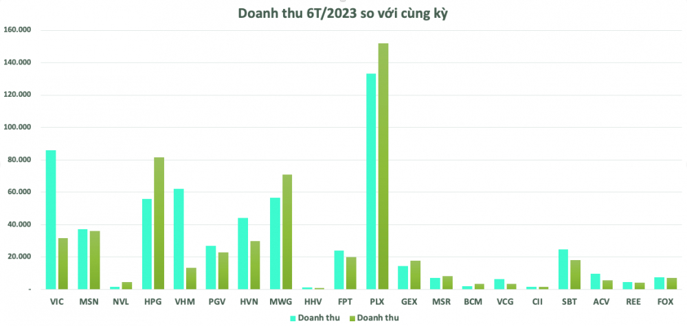 Lộ diện TOP 20 doanh nghiệp “chúa chổm” trên sàn chứng khoán - đó là những ai?
