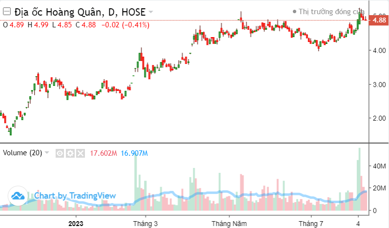 Top 10 cổ phiếu nổi bật phiên 10/8: NVL, VIC, HPX, DIG, DXG, TAR,...