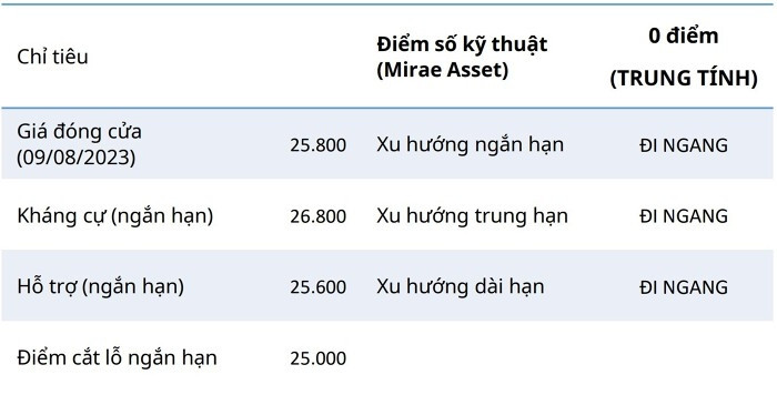 Cổ phiếu đáng chú ý ngày 11/8: SBT, BCM, PVD
