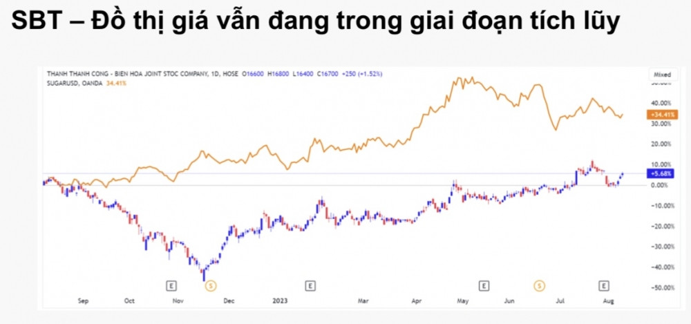 Cổ phiếu đáng chú ý ngày 11/8: SBT, BCM, PVD