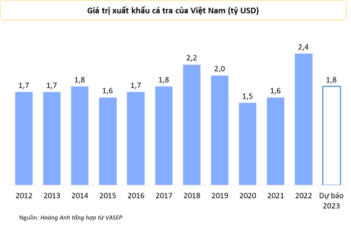 https://cdn.stockproxx.com/2023/8/10/xuat-khau-ca.png