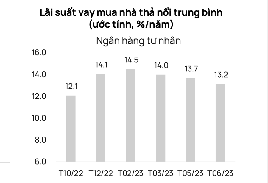 Nhóm bất động sản lội ngược dòng, chuyên gia chỉ điểm 7 cổ phiếu đáng “xuống tiền”
