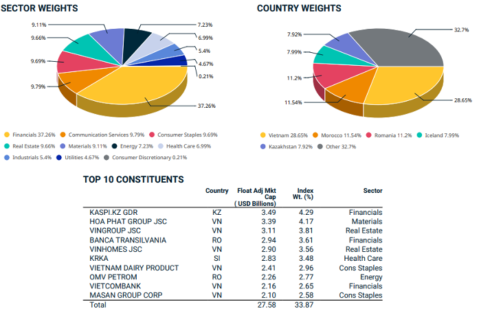 DIG, DXG, KBC, HAG, VIX và loạt cổ phiếu hot lọt rổ MSCI
