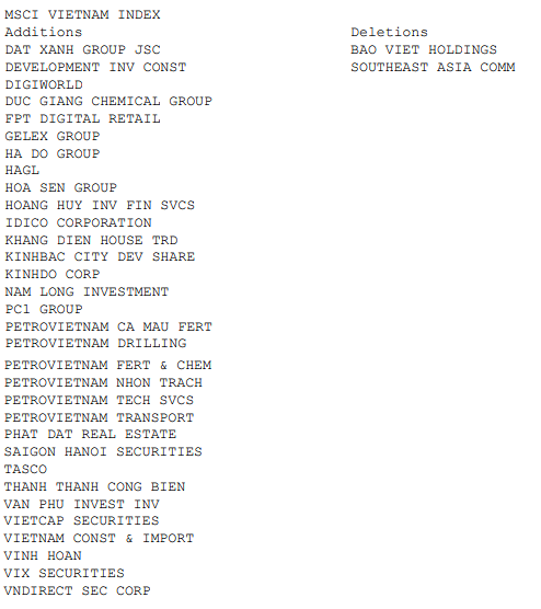 DIG, DXG, KBC, HAG, VIX và loạt cổ phiếu hot lọt rổ MSCI