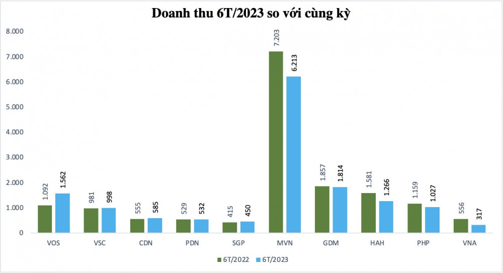Bức tranh sáng - tối ngành vận tải biển: Kẻ lợi nhuận 