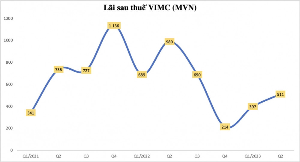 Bức tranh sáng - tối ngành vận tải biển: Kẻ lợi nhuận 