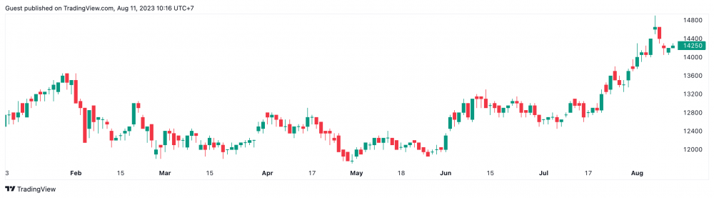 MSB phát hành 2.000 tỷ đồng trái phiếu ra công chúng