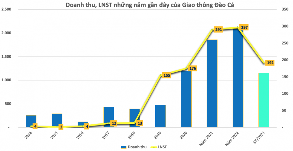 Chủ nợ của TOP 20 doanh nghiệp vay nhiều nhất: Bất ngờ với khoản rót vốn 19.600 tỷ đồng của Vietinbank