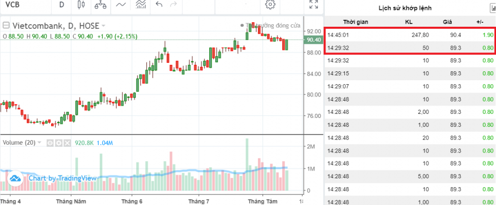 Top 10 cổ phiếu nổi bật phiên 11/8: VIC, DXG, TCH, DPG, STB, VCB, HHS, DCM
