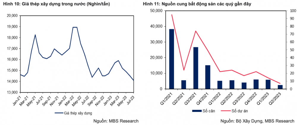 HPG được khuyến nghị MUA với giá mục tiêu 31.600 đồng/cổ phiếu, nhờ đâu?