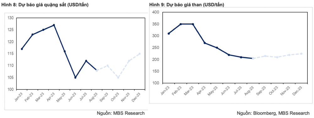HPG được khuyến nghị MUA với giá mục tiêu 31.600 đồng/cổ phiếu, nhờ đâu?