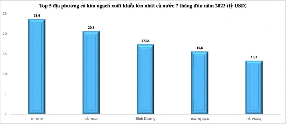 Bất ngờ 2 
