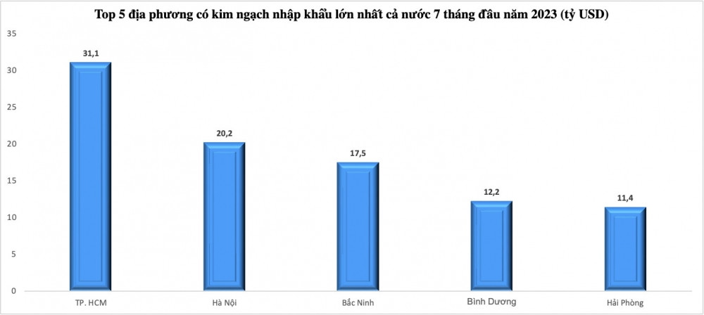 Bất ngờ 2 