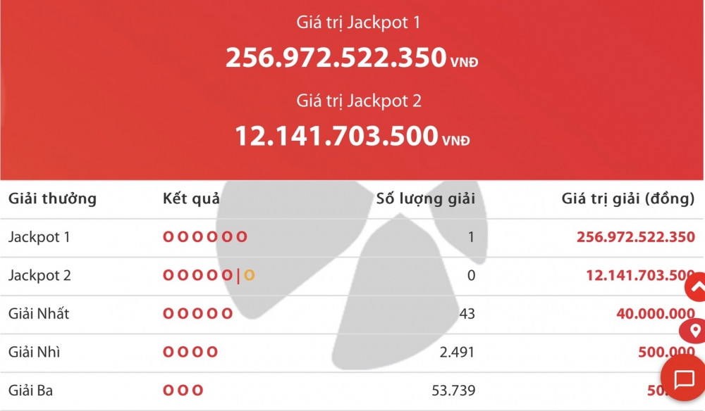 Giải Vietlott 257 tỷ đồng đã có chủ nhân
