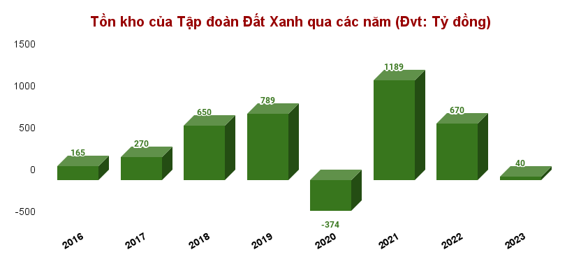37% nhân sự Tập đoàn Đất Xanh (DXG) nghỉ việc sau 6 tháng