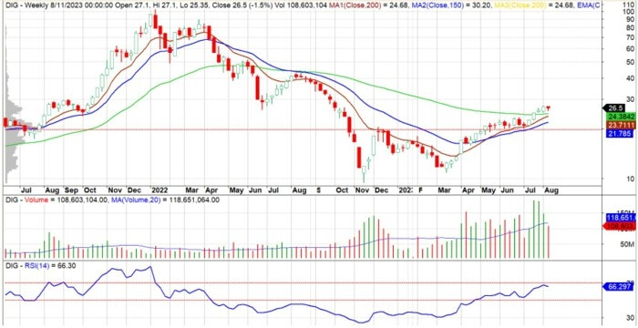 Cổ phiếu đáng chú ý ngày 14/8: KBC, DIG, HCM, GMD và 4 mã hot ngành ngân hàng