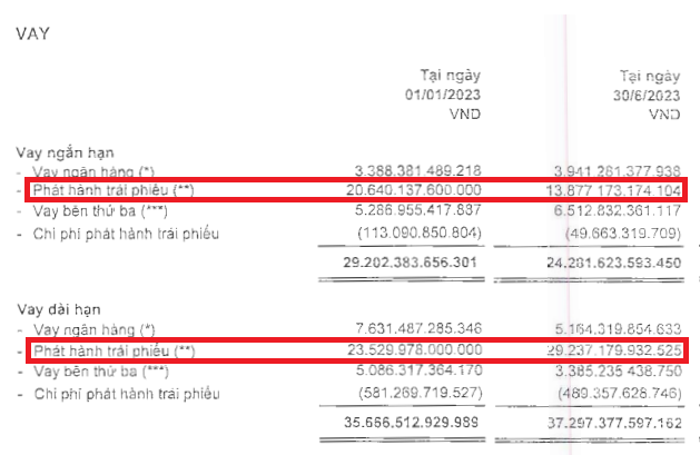 140.000 tỷ đồng hàng tồn kho có đáng lo đối với Novaland (NVL)?