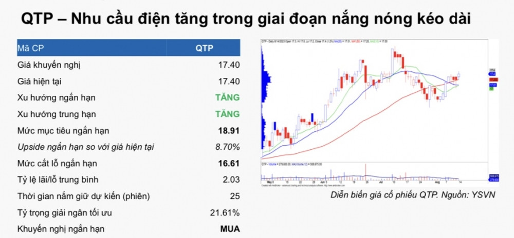 Cổ phiếu đáng chú ý ngày 16/8: GEX, MSB, QTP