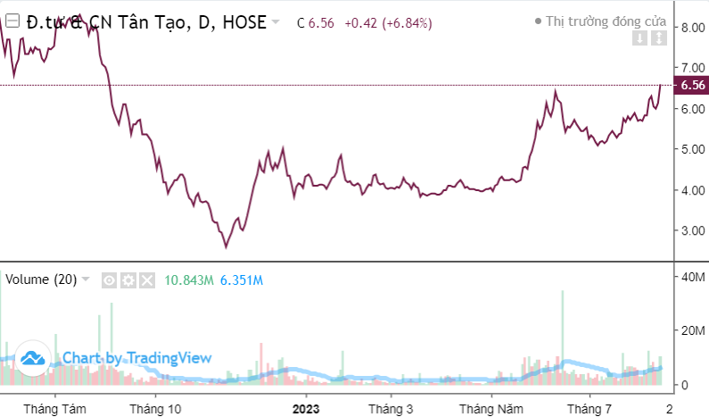 Top 10 cổ phiếu nổi bật phiên 15/8: ITA, L14, VSF, TCH, VIC, nhóm APEC