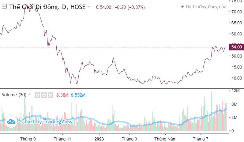 Top 10 cổ phiếu nổi bật phiên 15/8: ITA, L14, VSF, TCH, VIC, nhóm APEC