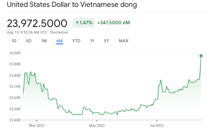 Tỷ giá USD/VND tăng mạnh, doanh nghiệp vay nợ bằng đồng đô la ảnh hưởng như thế nào?