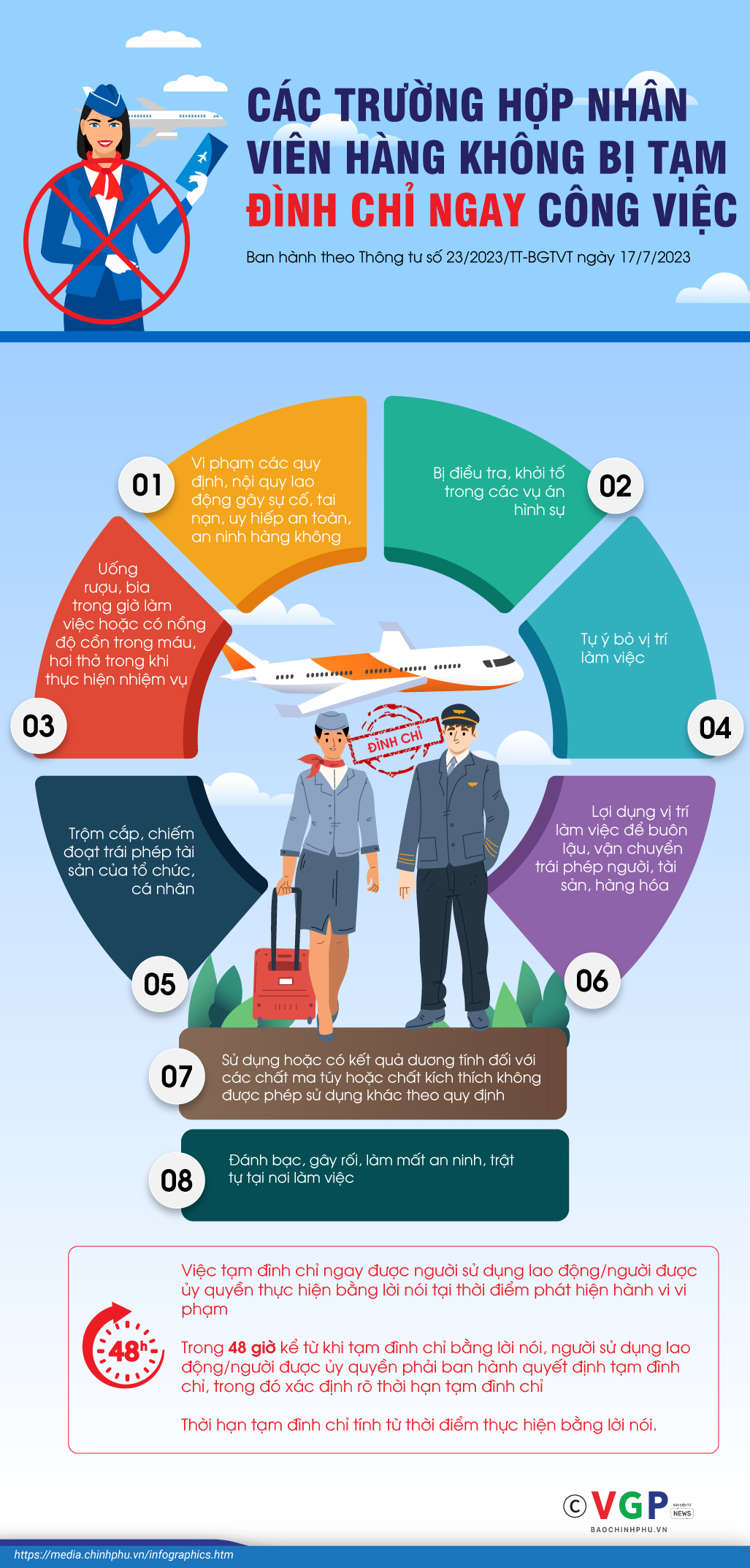 Infographics: Các trường hợp nhân viên hàng không bị tạm đình chỉ ngay công việc - Ảnh 1.