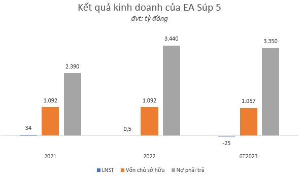 https://cdn.stockproxx.com/2023/8/15/ket-qua-kinh-doanh.png