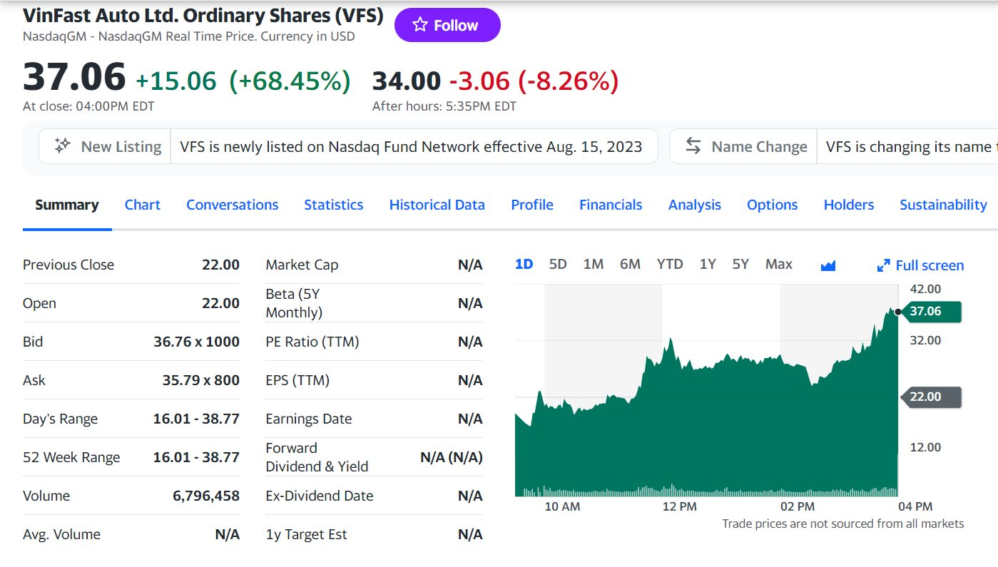 https://cdn.stockproxx.com/2023/8/16/co-phieu-VinFast3.png