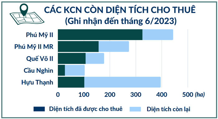 undefined Thêm 2.000 ha đất khu công nghiệp “về tay” Idico - bàn đạp cho IDC bay cao?