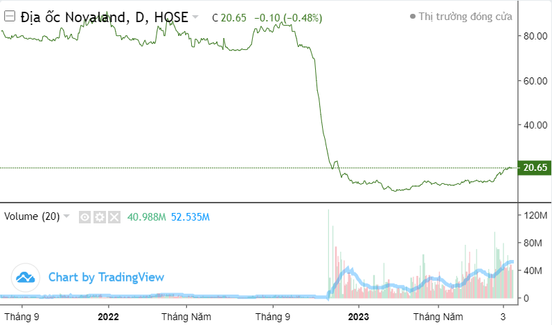 Top 10 cổ phiếu nổi bật phiên 16/8: VIC, VIX, STB, TCB, DIG, TDH, L14