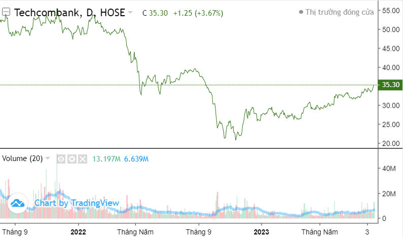 Top 10 cổ phiếu nổi bật phiên 16/8: VIC, VIX, STB, TCB, DIG, TDH, L14