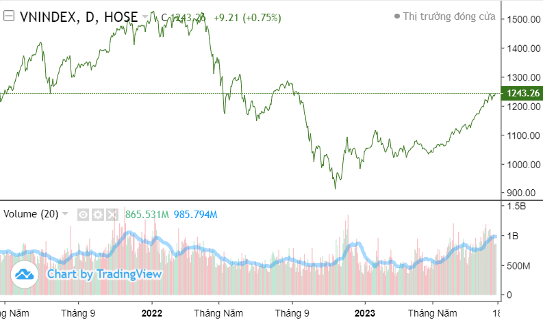 Top 10 cổ phiếu nổi bật phiên 16/8: VIC, VIX, STB, TCB, DIG, TDH, L14