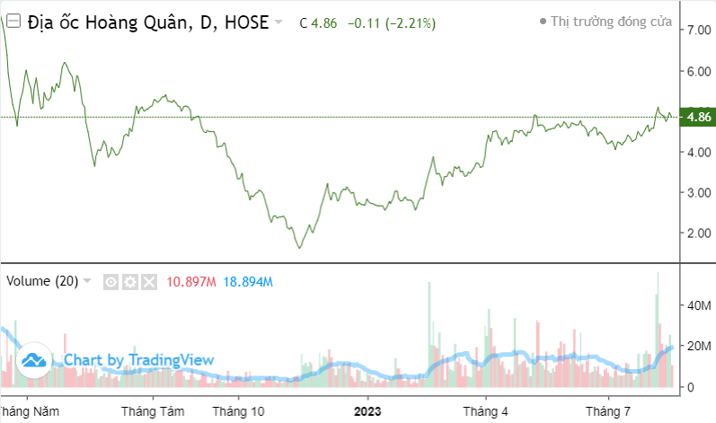 Top 10 cổ phiếu nổi bật phiên 16/8: VIC, VIX, STB, TCB, DIG, TDH, L14