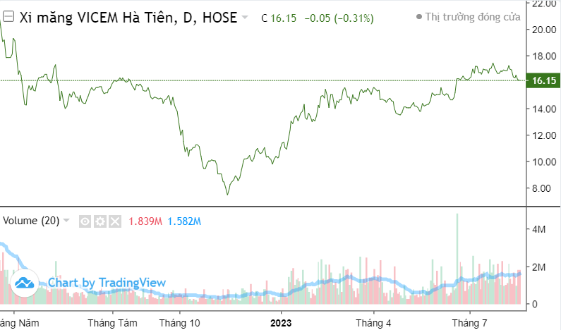Top 10 cổ phiếu nổi bật phiên 16/8: VIC, VIX, STB, TCB, DIG, TDH, L14