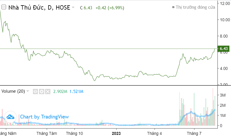 Top 10 cổ phiếu nổi bật phiên 16/8: VIC, VIX, STB, TCB, DIG, TDH, L14