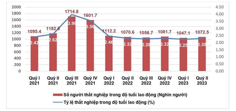 Bất ngờ vì 400.000 người cùng đổ xô làm tài xế taxi công nghệ