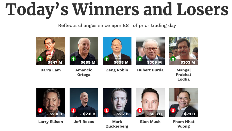Trước thềm đấu võ, Elon Musk và Mark Zuckerberg “bốc hơi” gần 10 tỷ USD chỉ sau 1 đêm