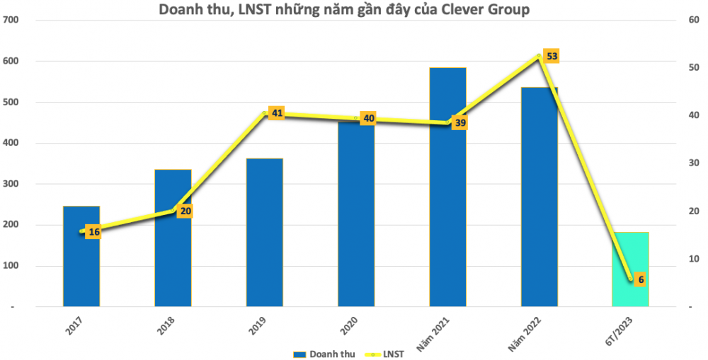 Quỹ ngoại vừa trao tay 40% vốn cổ phần một công ty quảng cáo
