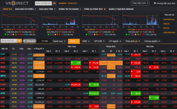 Bảng giá Chứng khoán VNDirect gặp lỗi trong phiên thị trường giao dịch gần 42.000 tỷ đồng