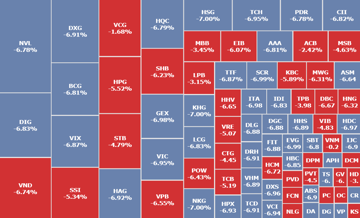 Gần 50 cổ phiếu bất động sản giảm sàn